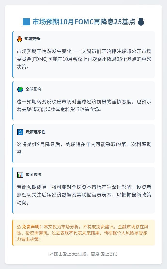 市场预期10月FOMC再降息25基点