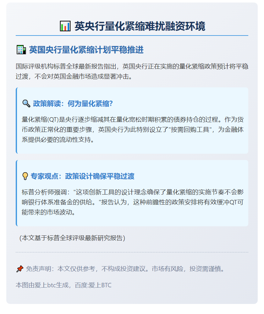 英央行量化紧缩难扰融资环境