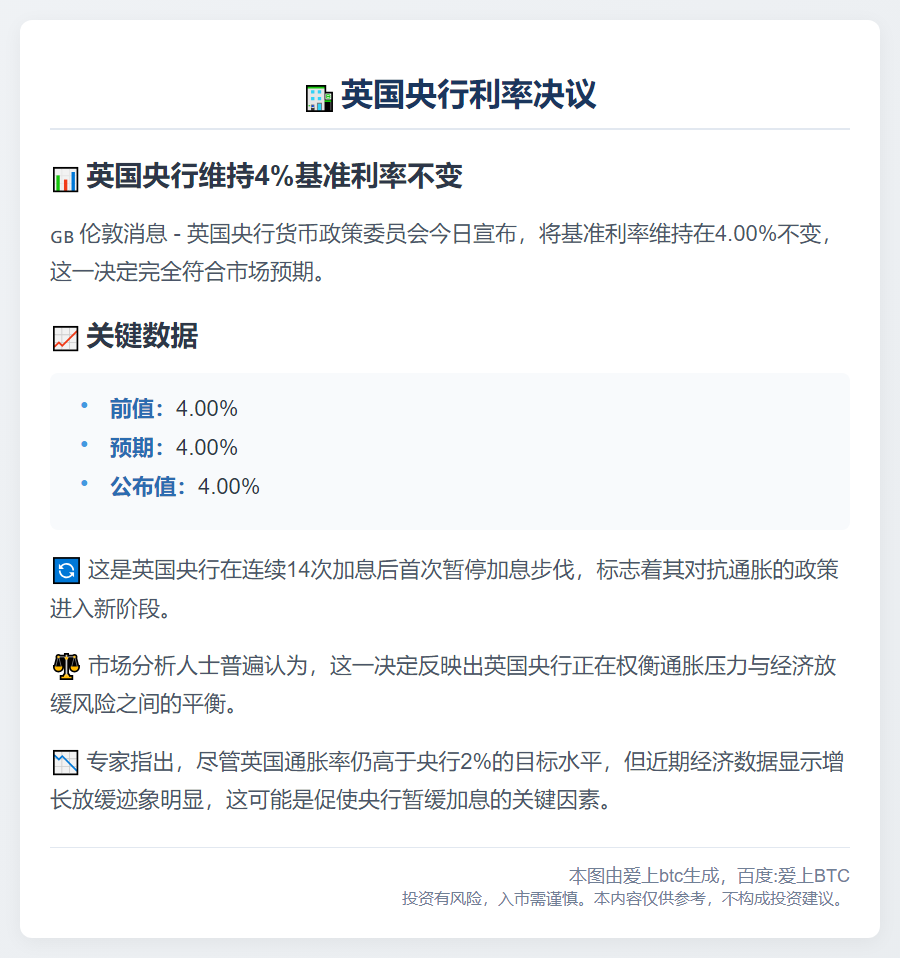 英国央行将政策利率维持在4.00%不变