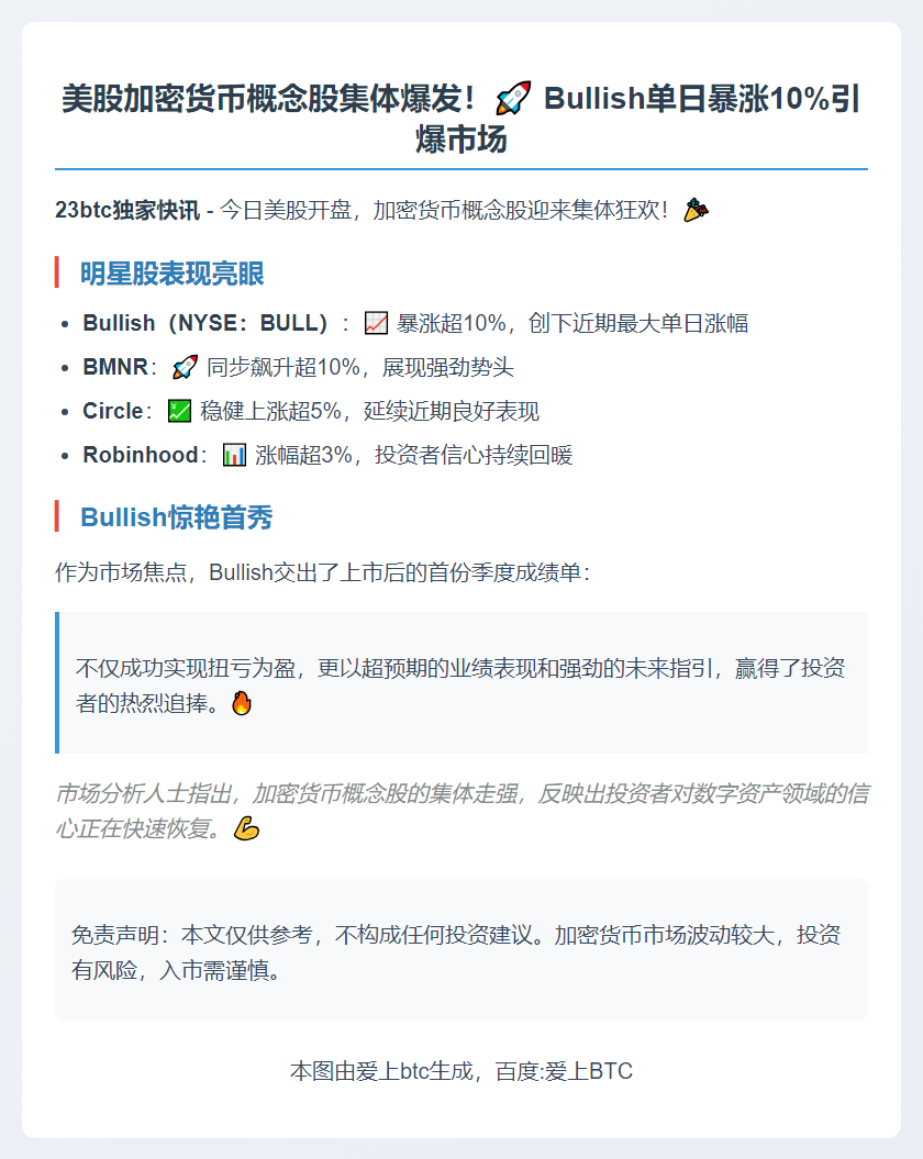 美股加密概念股普涨，Bullish涨超10%