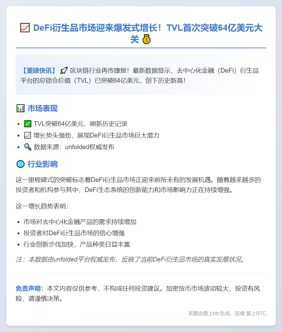 DeFi衍生品TVL破64亿美元新高