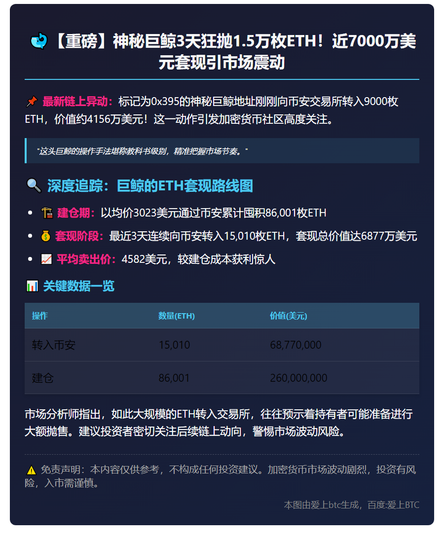 巨鲸3天转1.5万ETH至币安
