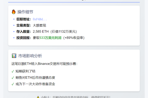巨鲸转存2585ETH至Binance，盈利533万