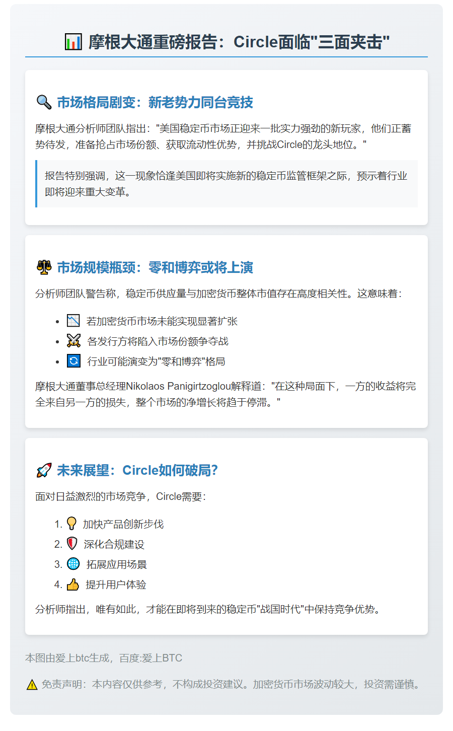 摩根大通：Circle竞争激烈