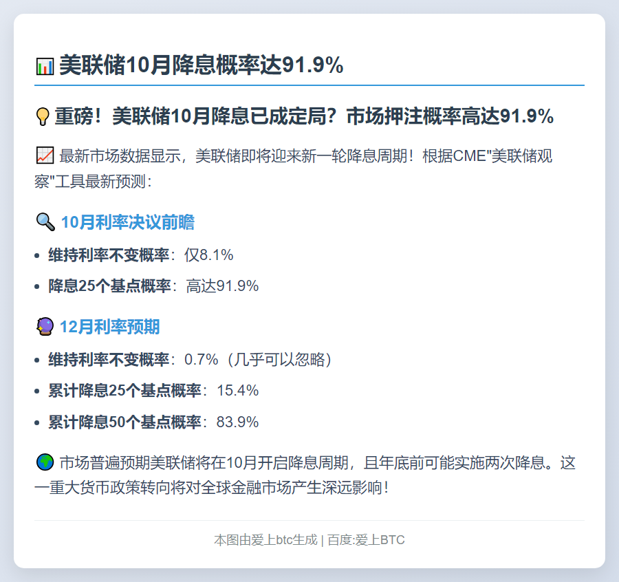 美联储10月降息概率达91.9%
