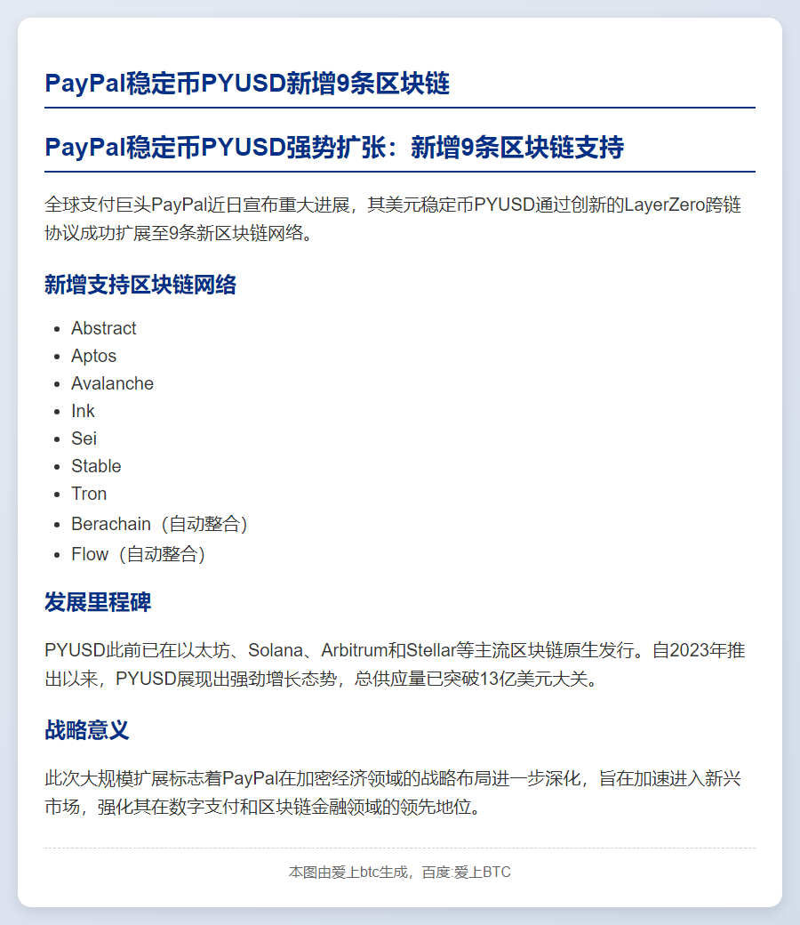 PayPal稳定币PYUSD新增9条区块链