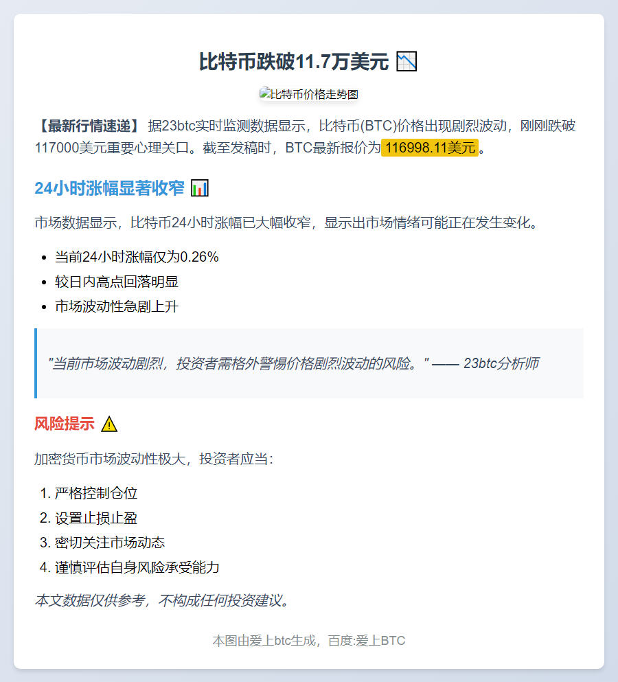 比特币跌破11.7万美元