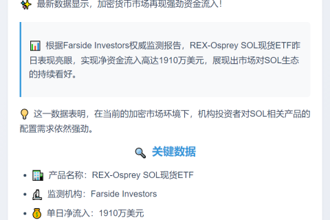 REX-Osprey ETF净流入1910万美元