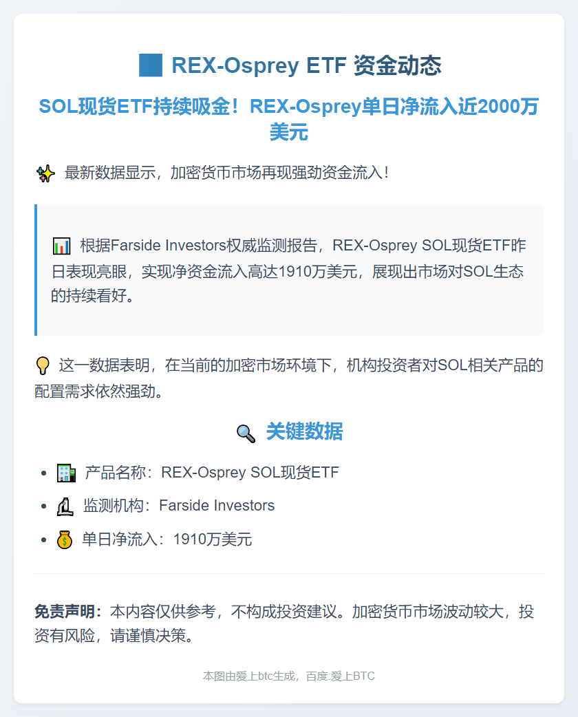 REX-Osprey ETF净流入1910万美元