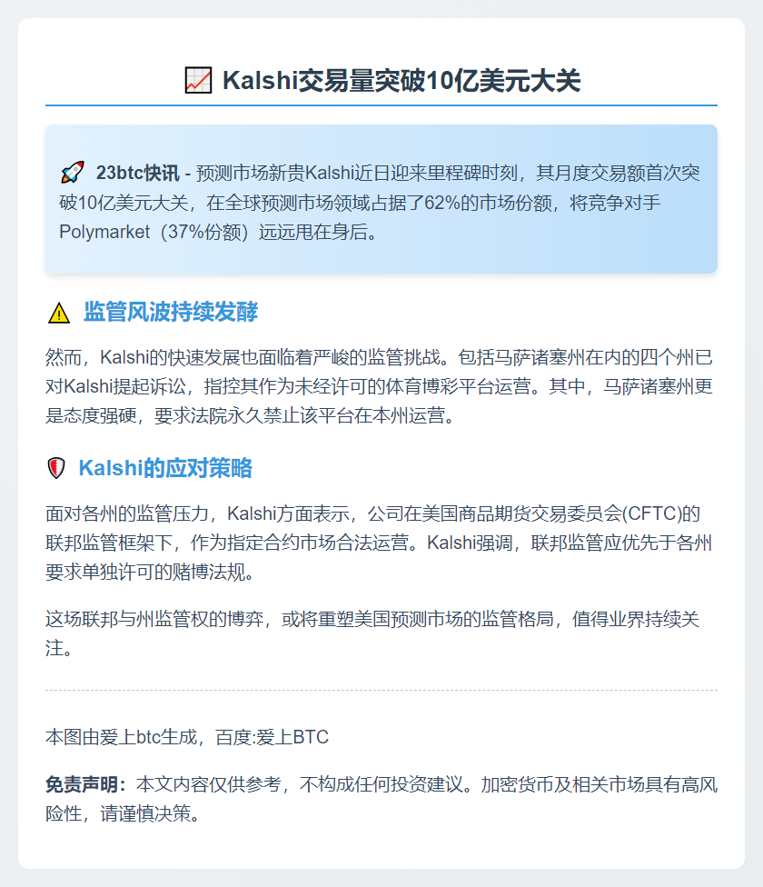 Kalshi交易额破10亿