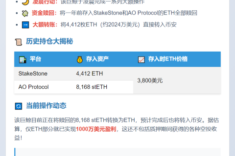鲸鱼赎回412枚ETH转币安