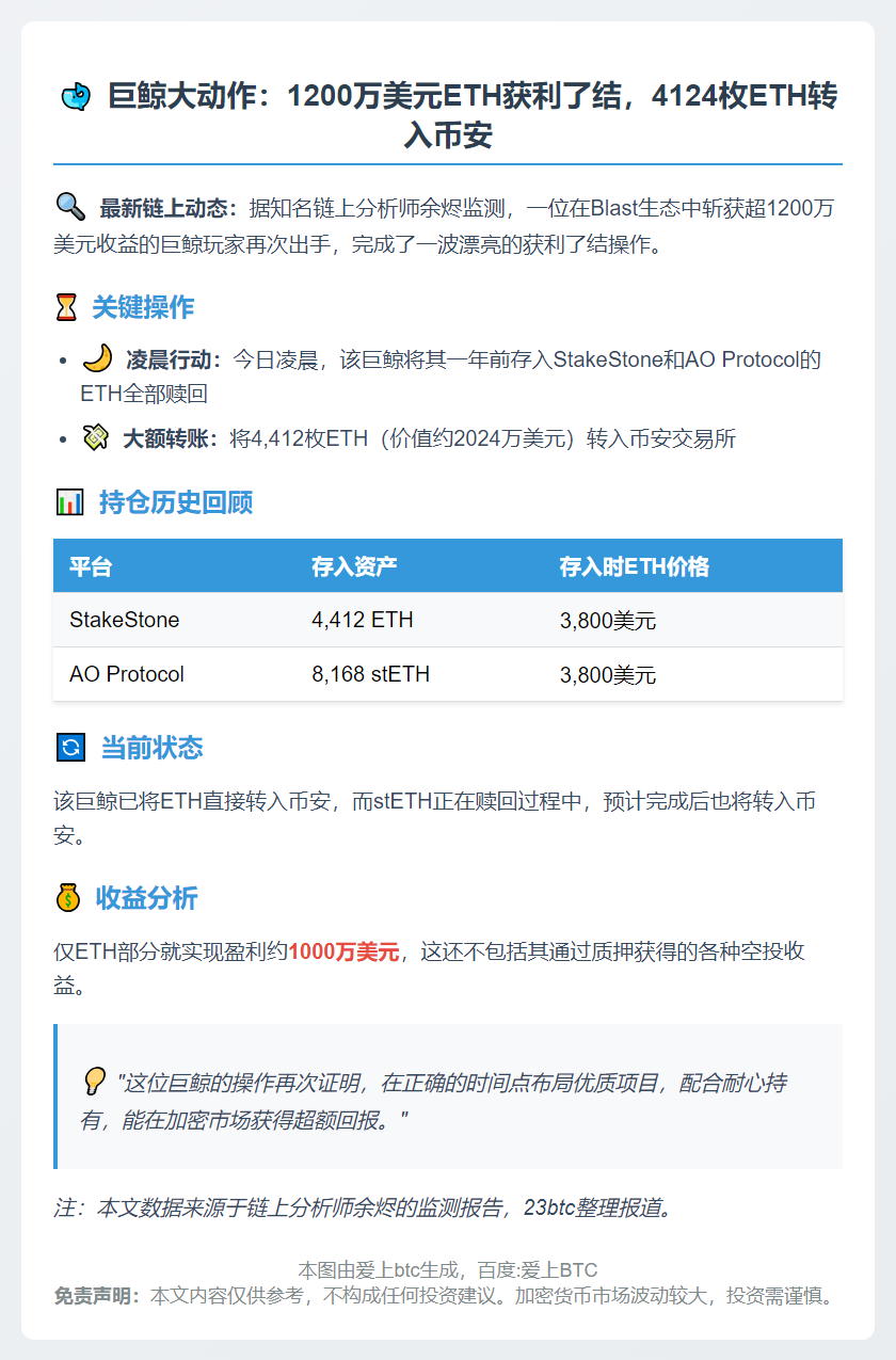 鲸鱼赎回ETH转币安