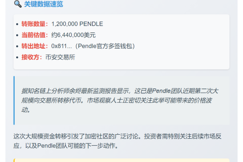 Pendle多签钱包转120万PENDLE至币安