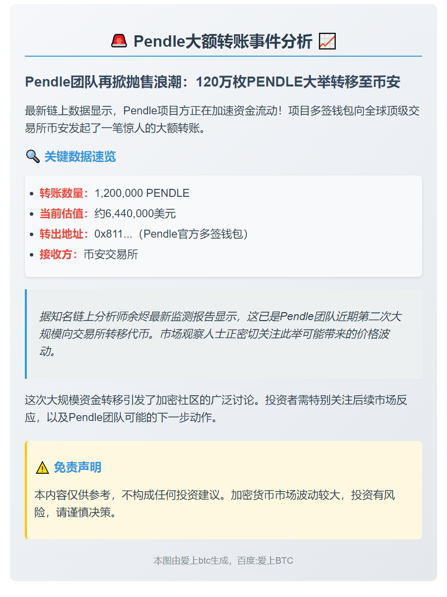 Pendle多签钱包转120万PENDLE至币安