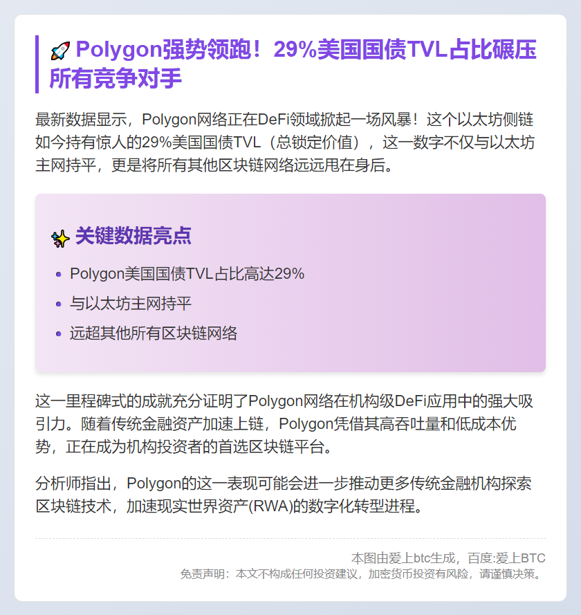 Polygon Leads with 29% of US Treasury TVL