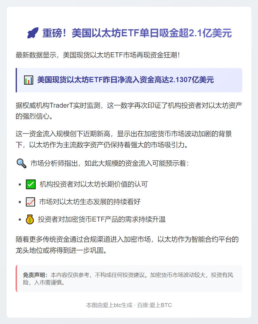 美现货以太坊ETF单日净流入2.13亿美元