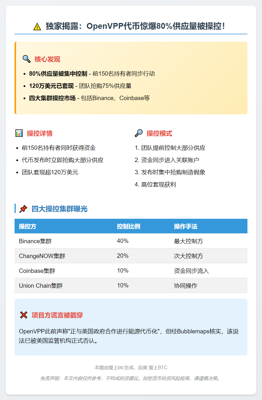 OpenVPP代币80%供应遭操控