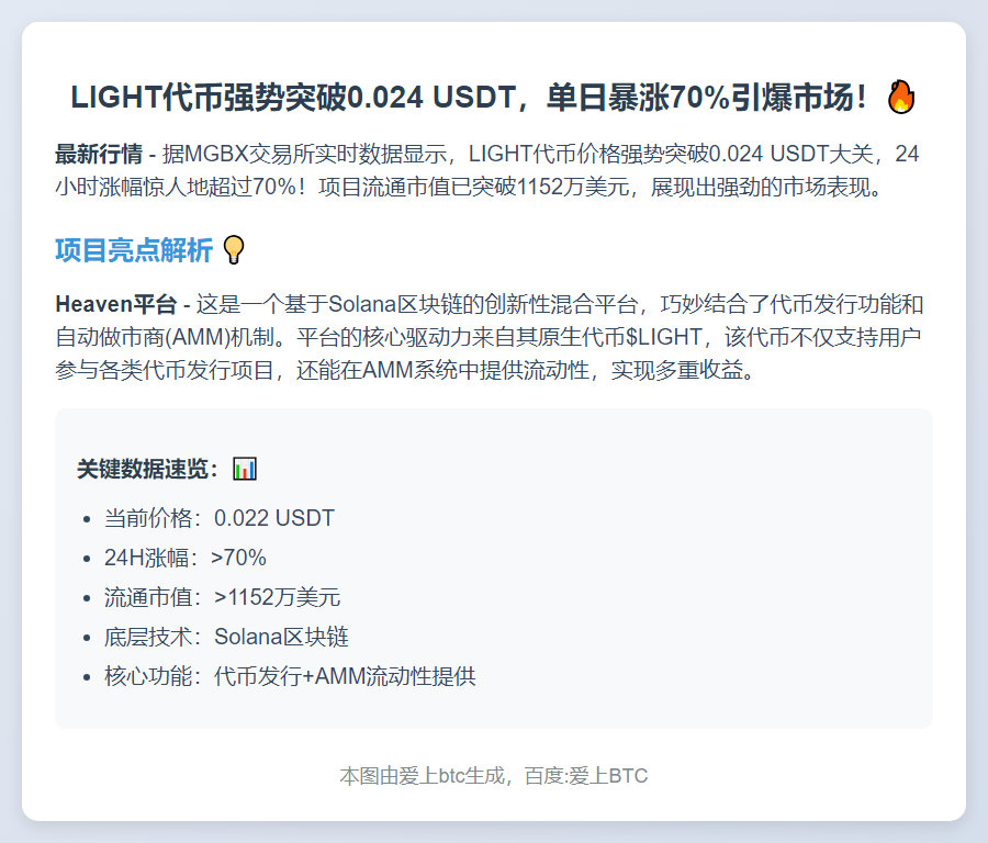 LIGHT暴涨70%突破0.024 USDT