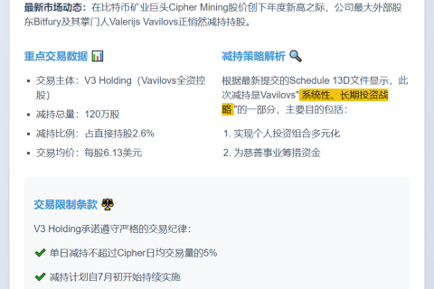 Bitfury CEO减持5% Cipher股票