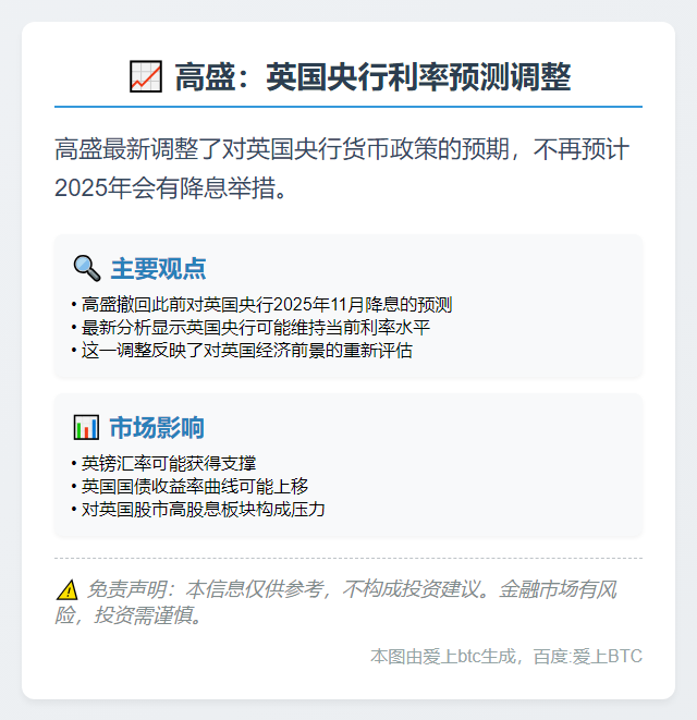 高盛：不再预计英国央行将在2025年降息