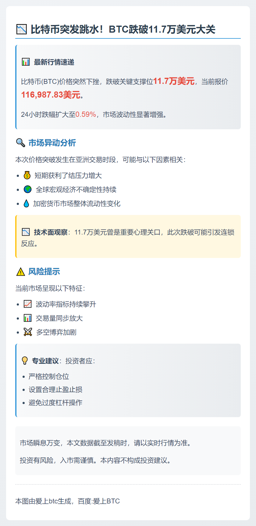 BTC跌破11.7万美元