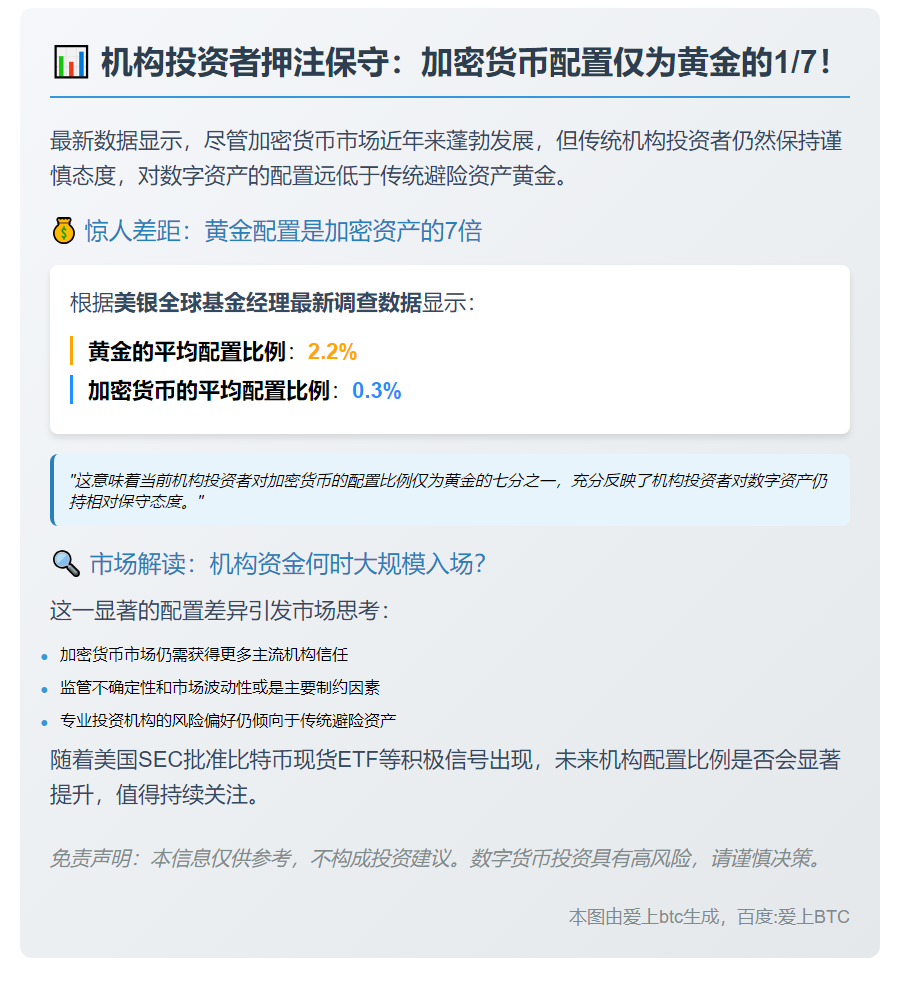 机构加密配置仅黄金七分之一