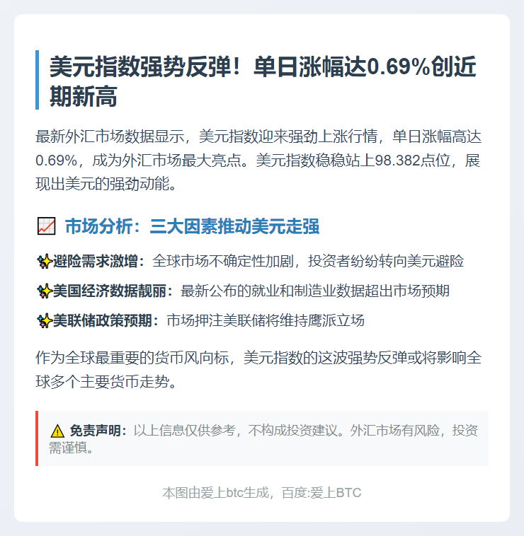 美元指数涨0.69%