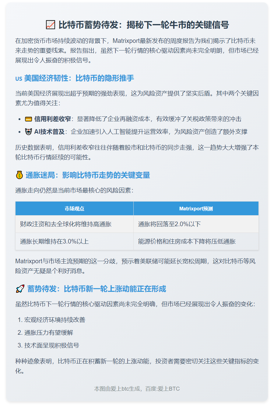 比特币上涨动能逐步形成