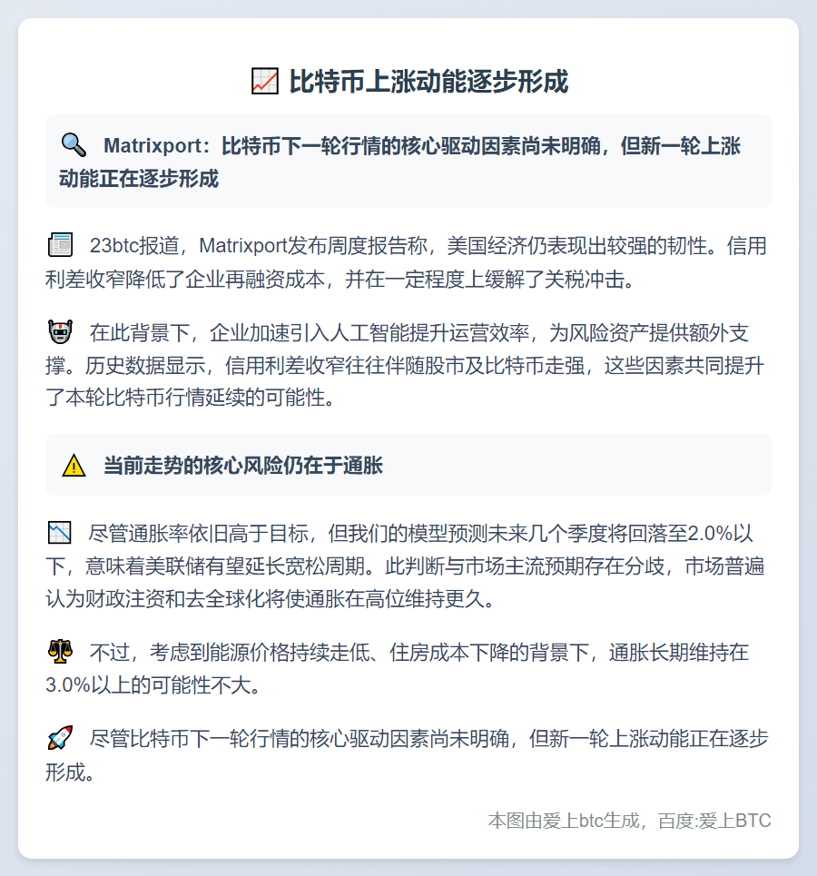 比特币上涨动能逐步形成