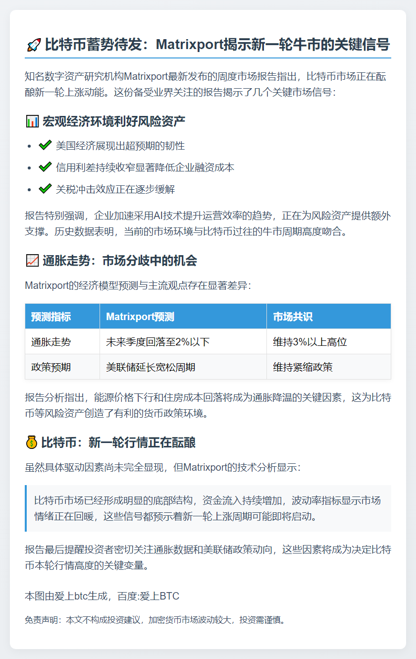 比特币新一轮上涨动能形成