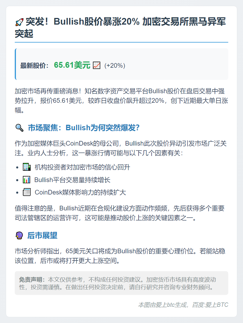 Bullish股价盘后飙升20%至65.61美元