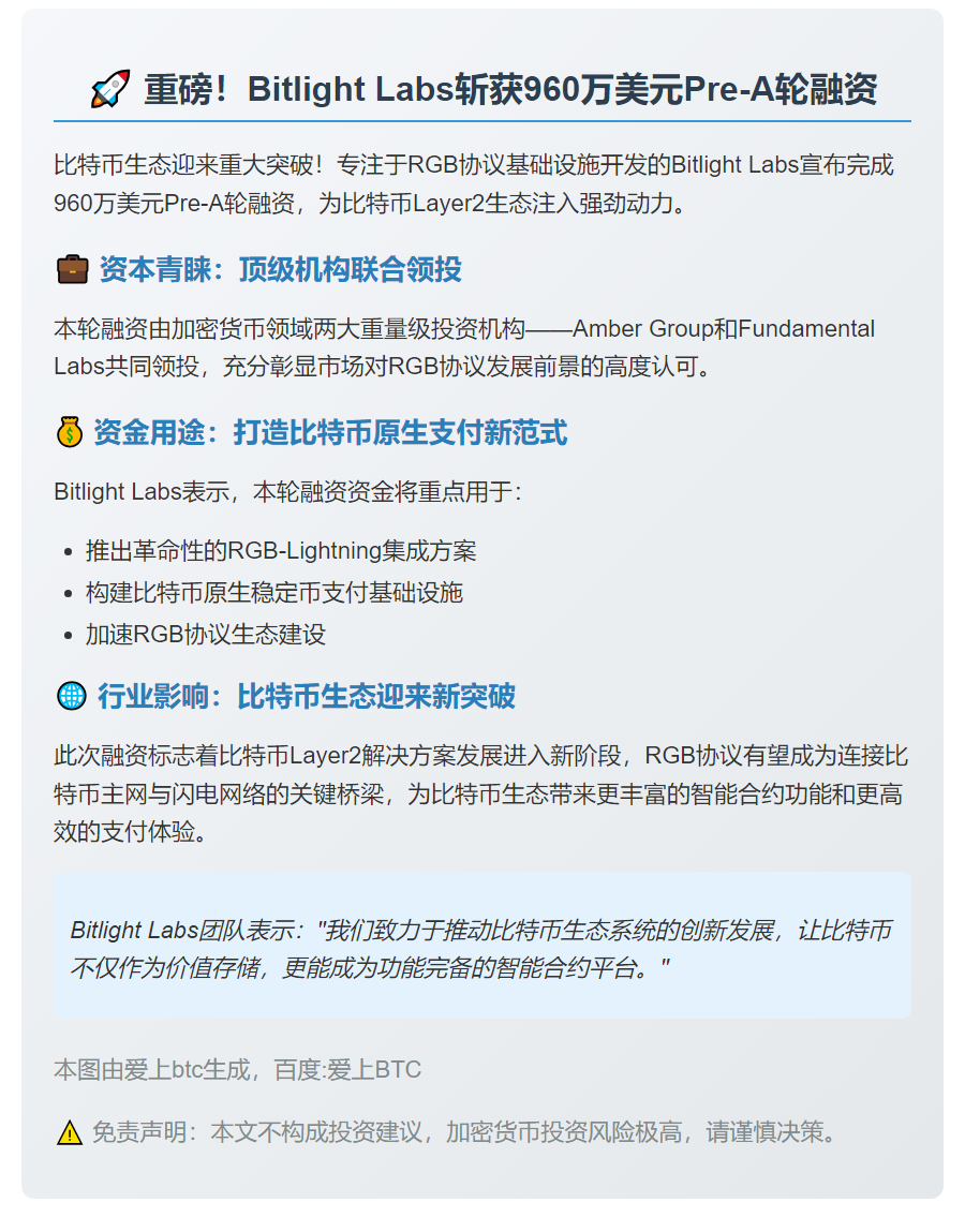 Bitlight Labs获960万美元Pre-A轮融资