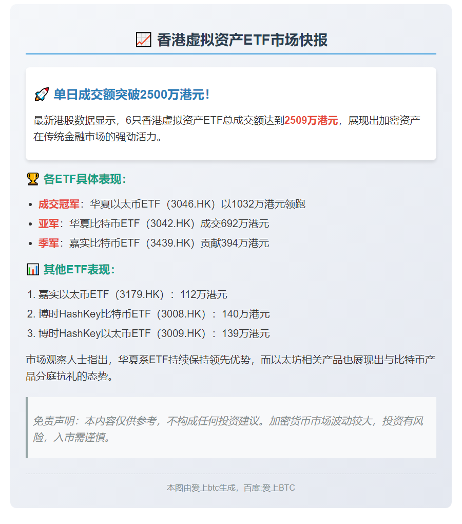 香港6虚拟ETF成交2509万