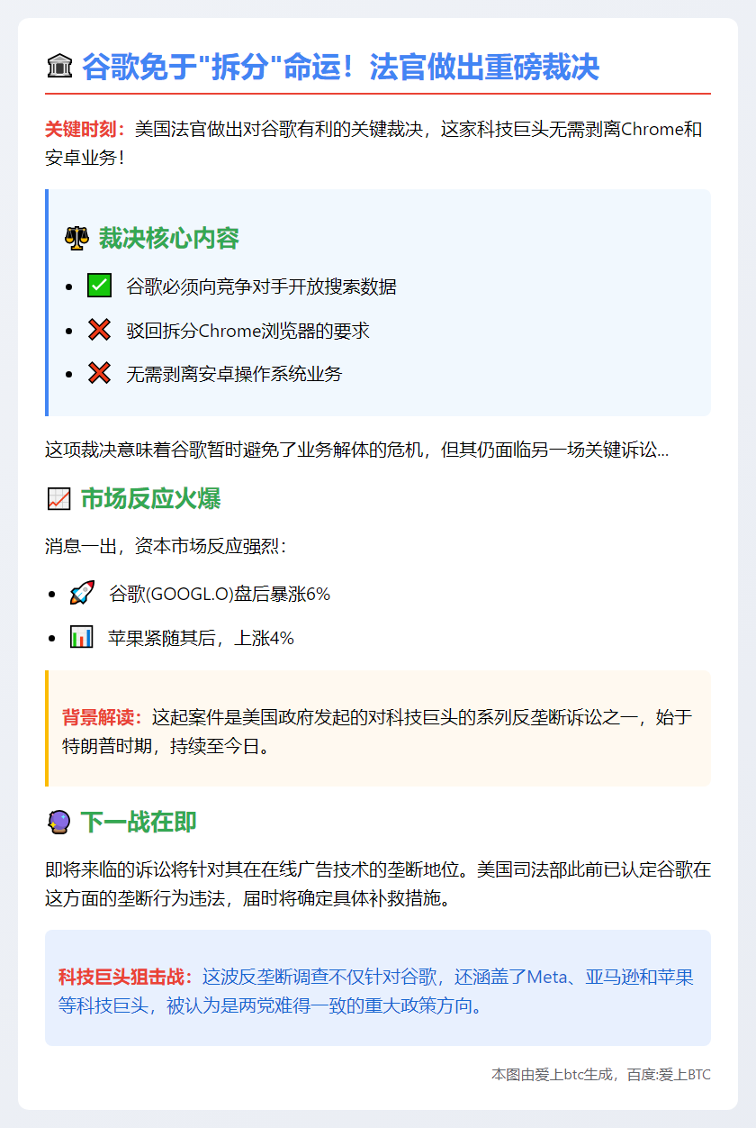 谷歌垄断案裁定：Chrome与安卓免拆分