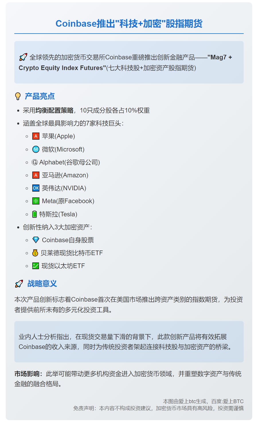 Coinbase上新“科技股+加密ETF”期货