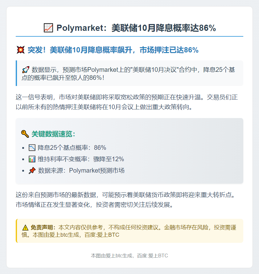 Polymarket：美联储10月降息概率达86%
