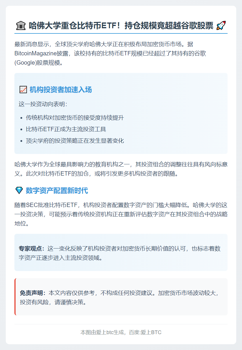 哈佛比特币ETF持仓超谷歌股票