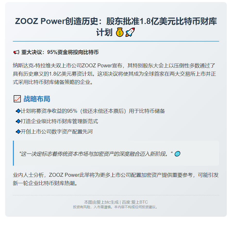 ZOOZ Power股东批准1.8亿美元比特币财库计划