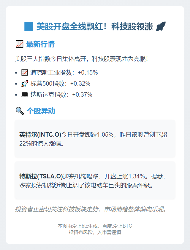 美股开盘微涨，道指升0.15%