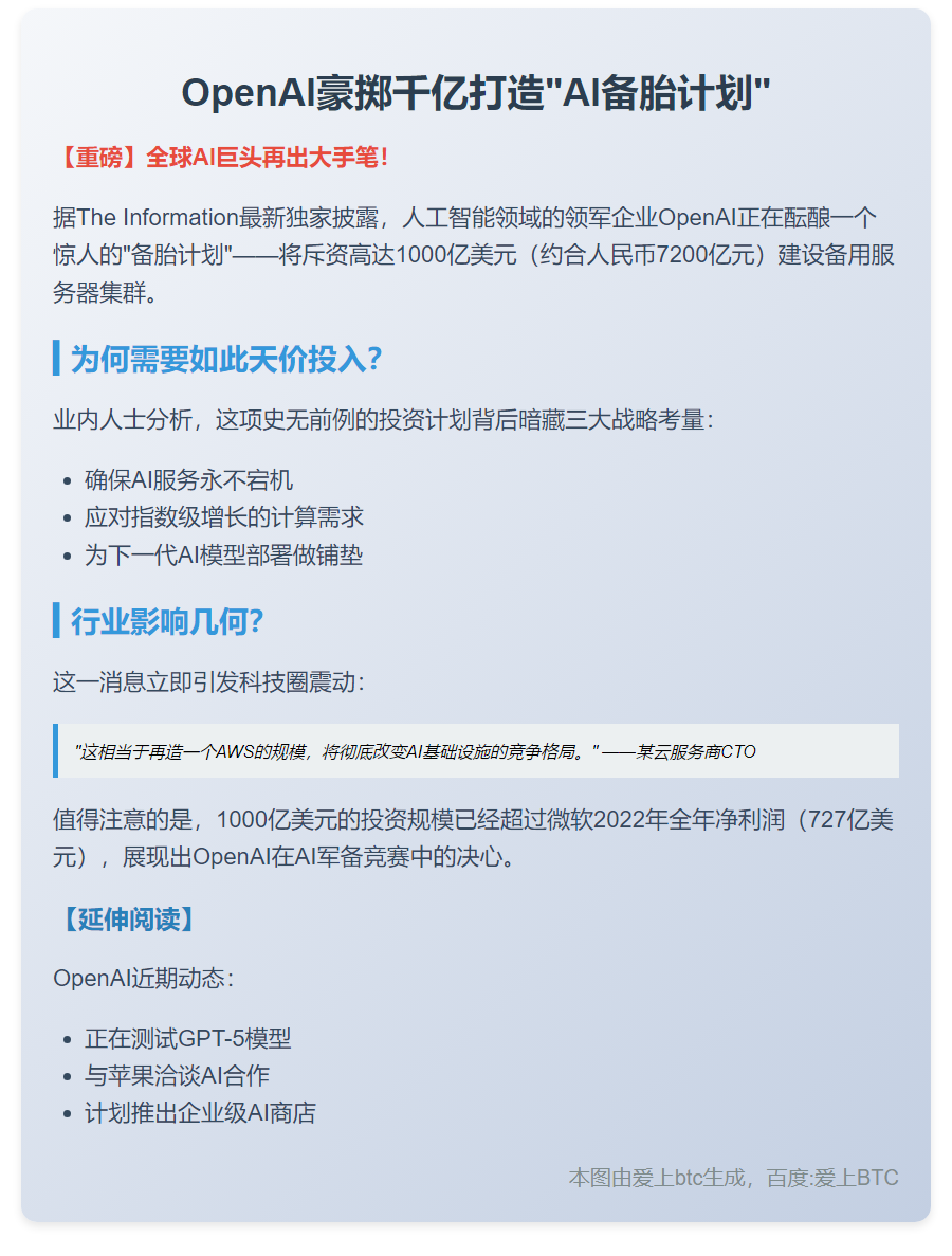OpenAI拟投千亿建备用服务器