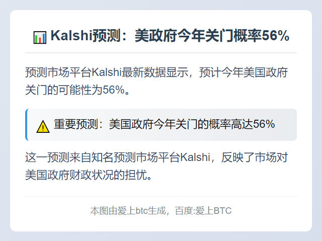Kalshi预测：美政府今年关门概率56%