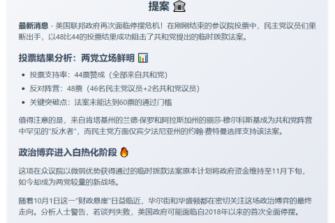 美参院民主党否决拨款案 停摆风险增