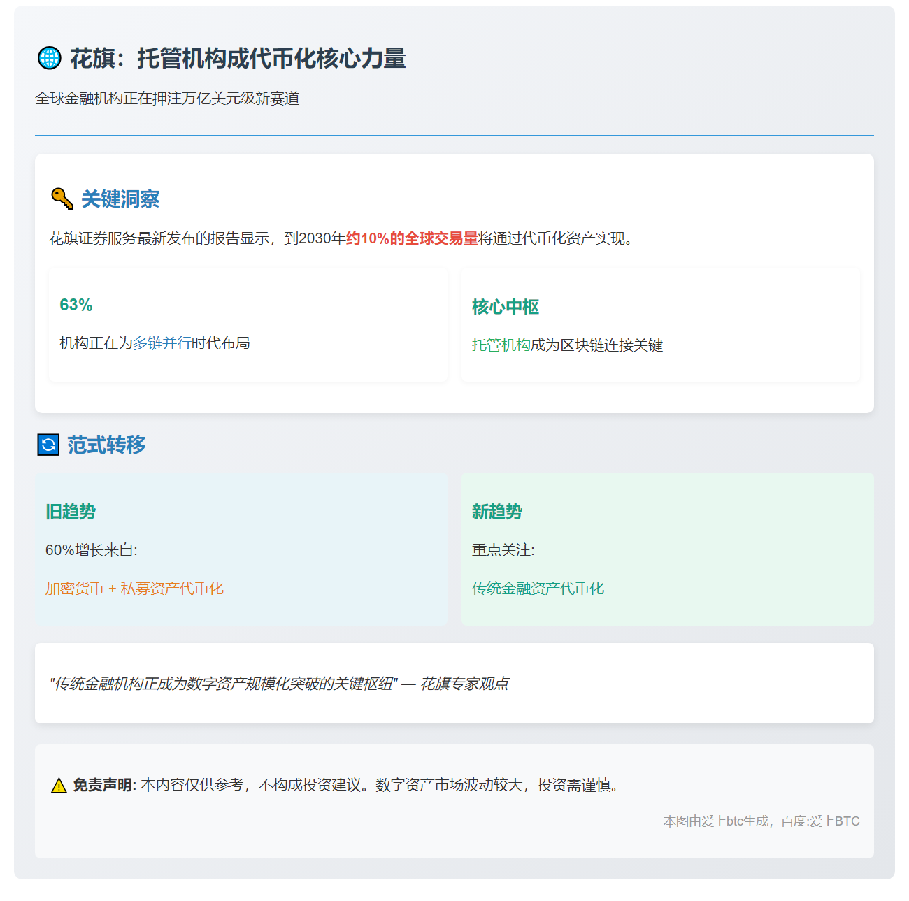 花旗：托管机构成代币化核心力量
