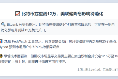 比特币或重测12万，美联储降息影响待消化
