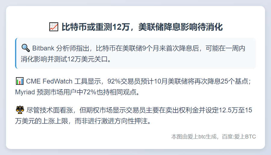 比特币或重测12万，美联储降息影响待消化