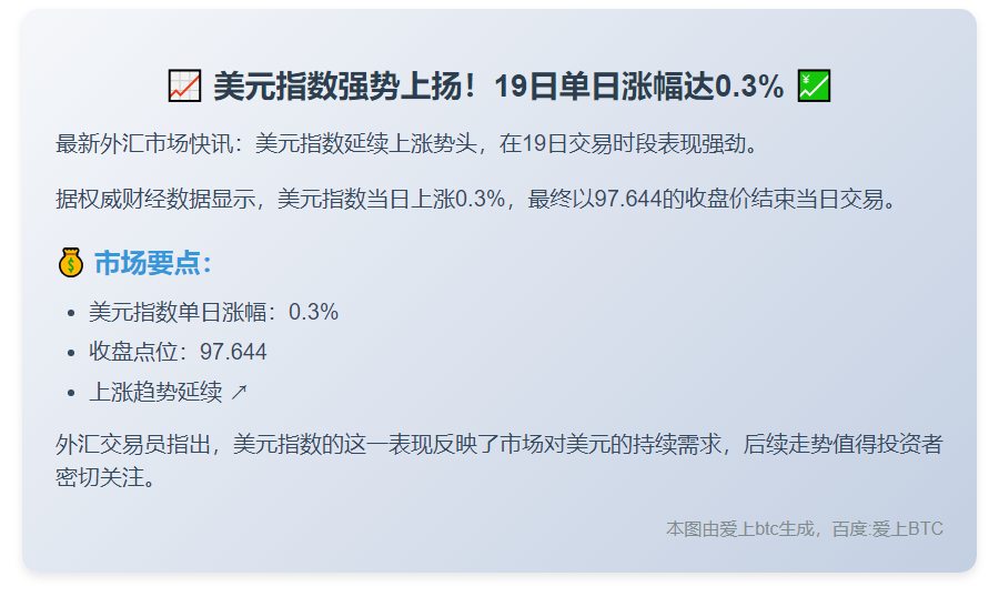 美元指数19日涨0.3%