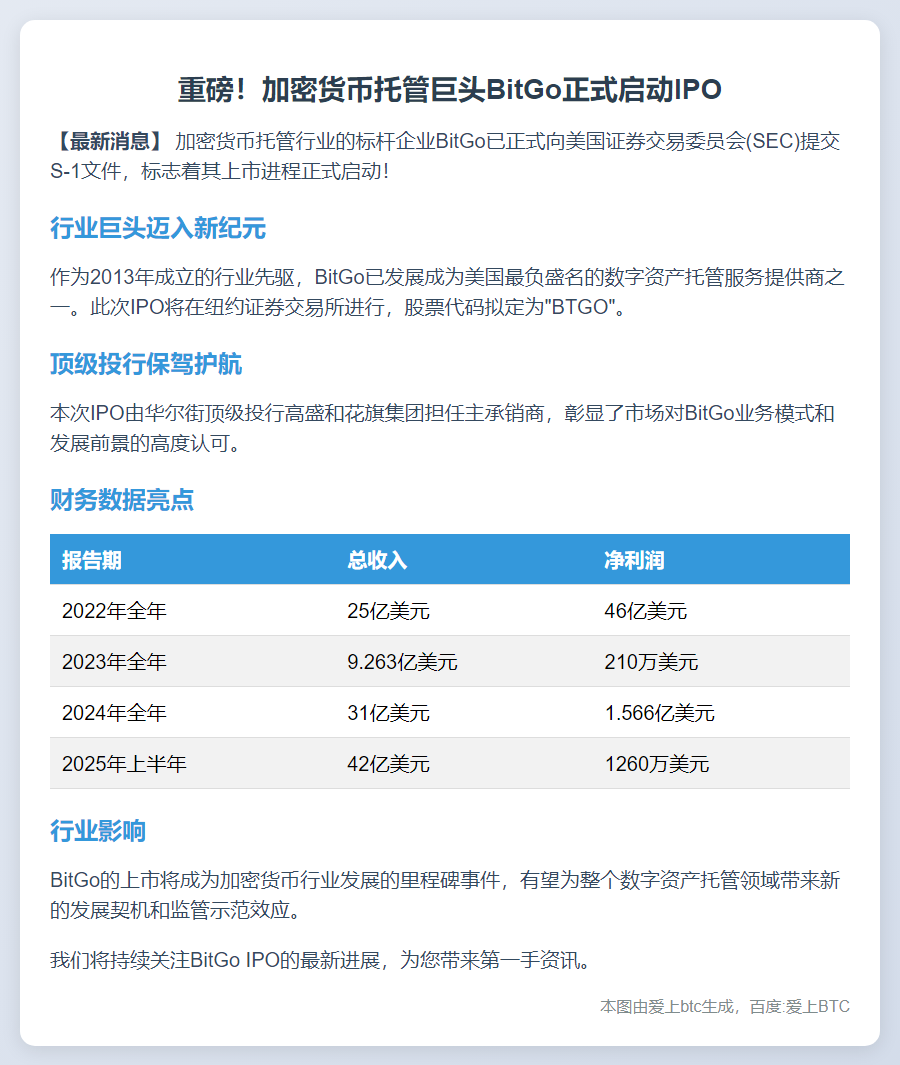BitGo提交IPO申请 拟赴美上市