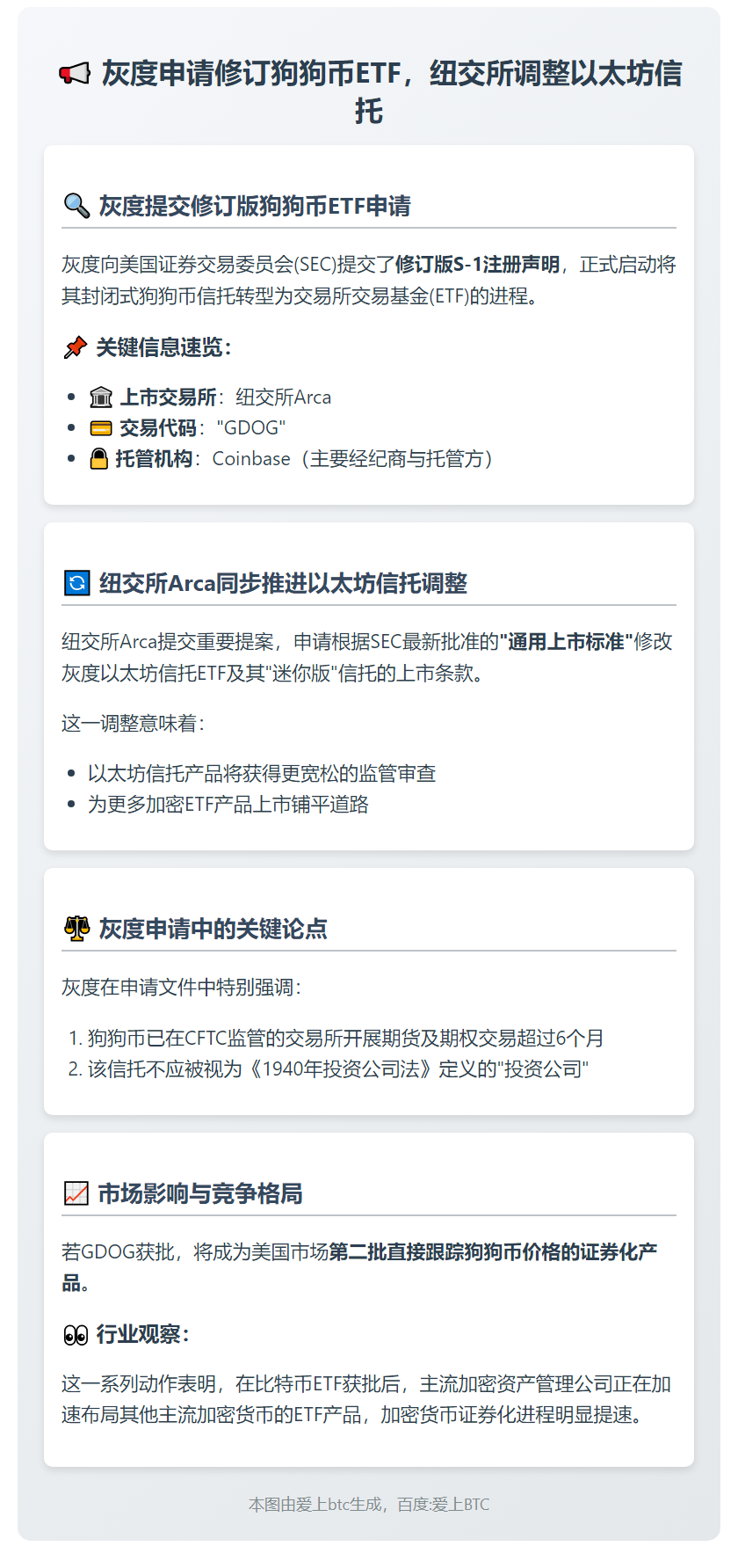 灰度申请修订狗狗币ETF，纽交所调整以太坊信托