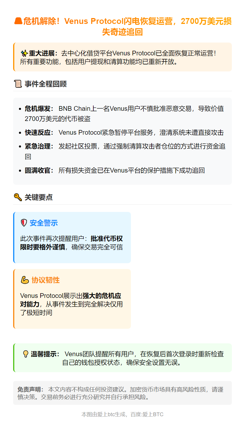 Venus Protocol恢复运营，资金全数追回