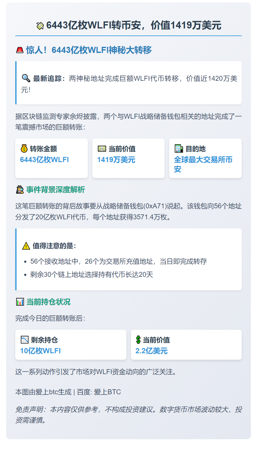6443亿枚WLFI转币安，价值1419万美元